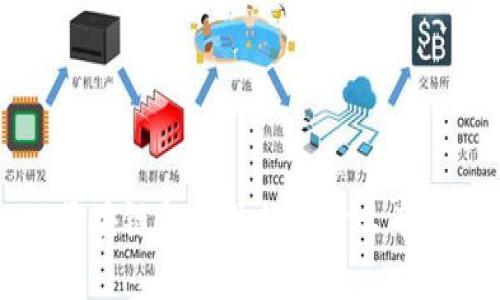 区块链金融思想的专业是什么？