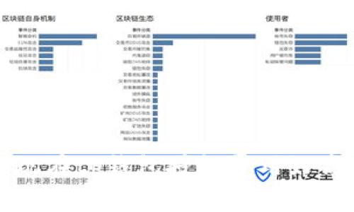 降低tp钱包授权费用的方法及注意事项