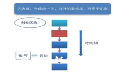 什么是区块链分布式记账？