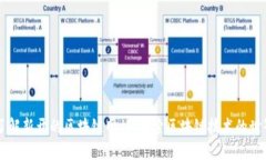 了解新开的区块链网站：探索区块链技术的世界