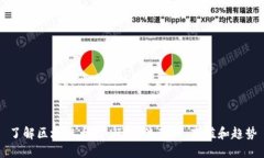 了解区块链大盘：行情、流动性、市值和趋势