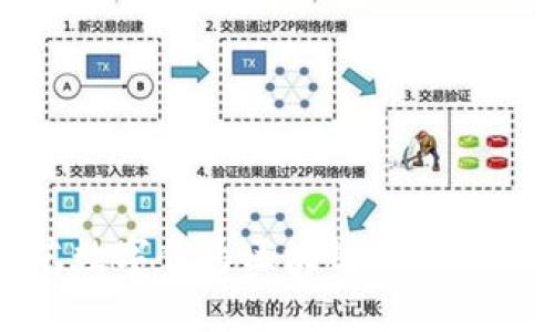 探究光艺数字作为区块链的含义及其应用