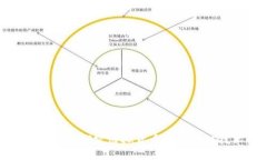 比特币、以太坊和区块链是什么？探究虚拟货币