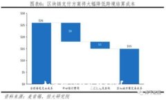 如何向TP钱包转BNB？