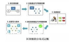 如何使用TP钱包进行流动性挖MDX操作？