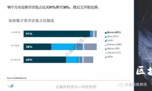 区块链5大误区：让你真正了解区块链 