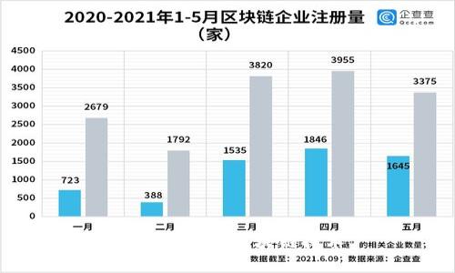 深入了解PI区块链技术