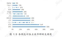 如何获取tp钱包糖果？随着加密货币市场的不断发