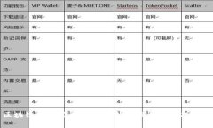 区块链试点应用方案解析以及相关问题探讨