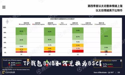 TP钱包BNB如何兑换为BSC？