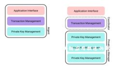 区块链加速引擎 – 为区块链应用提速的新技术关