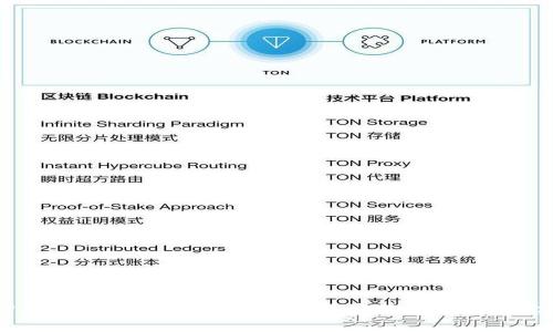 用TP钱包购买加密货币：简单快捷的教程与注意事项