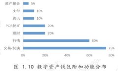 区块链网站的特点及方式