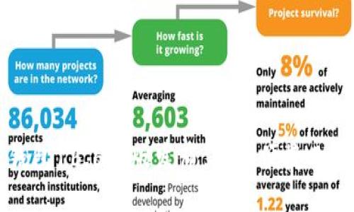 TP钱包16.6新版发布，安全便捷又实用