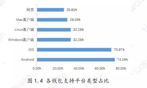 区块链四要点：去中心化、不可篡改、安全性高、匿名性强