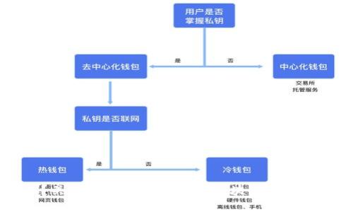 火云区块链是什么？关键词：火云区块链，区块链技术，数字经济，加密技术