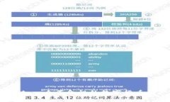 加密兔区块链：一个革命性的数字货币资产保护