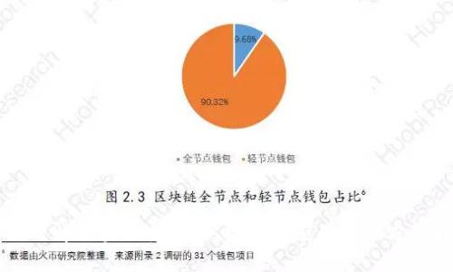 深入理解区块链主链：从技术到应用的全方位解读