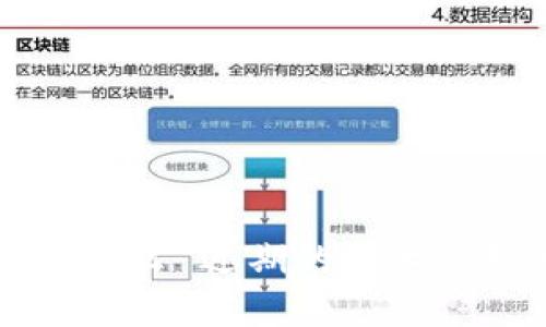 区块链严格认证是什么 近期的技术趋势与应用前景探析