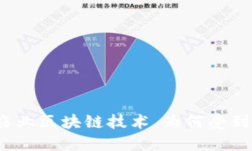 探究农业区块链技术，为何受到瞩目？