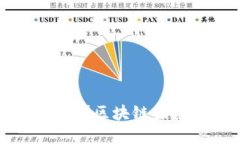 什么是区块链指数？区块链指数如何影响市场？