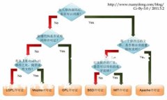 区块链矿机是什么？区块链矿机，又称矿工（M