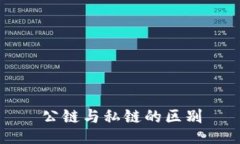 公链与私链的区别