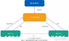 区块链应用场景边界分析及关键词探讨