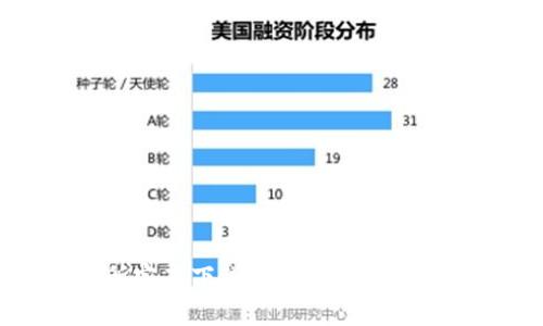 TP钱包交易所宣布下线，数字货币投资者该怎么办？