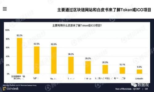 如何将火币转币到TP钱包币安链？