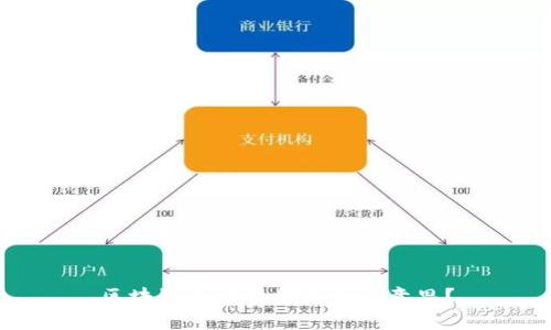 区块链上的黄金是什么意思？