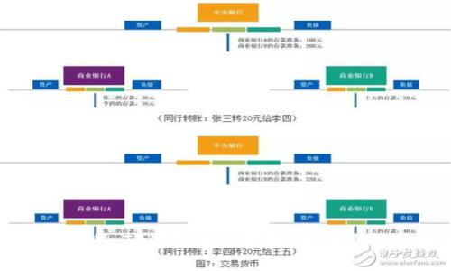 TP钱包合约出售教程，TP钱包合约价格，出售流程及相关问题解答