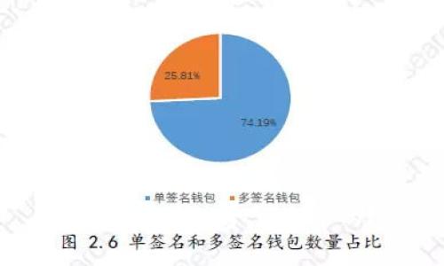 TP钱包矿工费怎么算的？