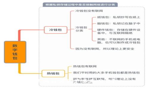 区块链实际产品是什么？