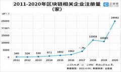 区块链是什么思维模式的？ | 区块链, 思维模式