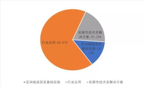 探究区块链平台协议的作用及关键字