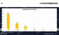  区块链技术发展现状：从创世区块到智能合约