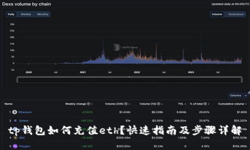 tp钱包如何充值eth？快速指南及步骤详解