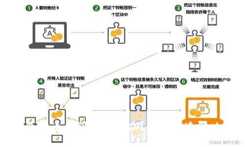 tp钱包提币未到账怎么办？教你快速解决问题