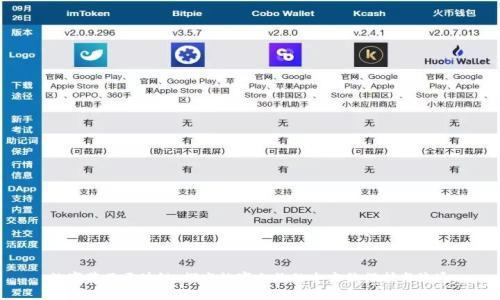 数字藏品区块链：探究数字文物的全方位保护与流通