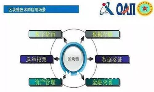 深入理解区块链：公链、私链是什么？