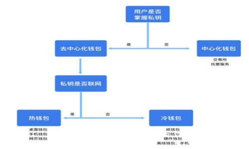 TP钱包在交易所中的作用