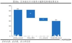 TP钱包安全且便捷，可装多种数字货币，但是否支