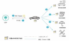 区块链简介：探究区块链技术的起源