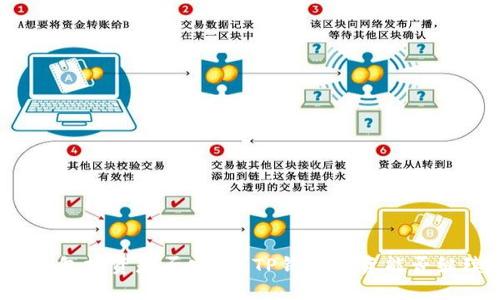 TP钱包投资是否安全？TP钱包投资能否继续？