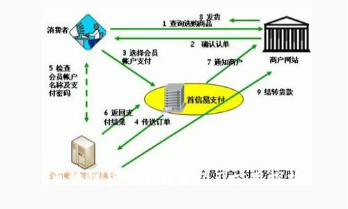 区块链货币平台介绍及应用探析