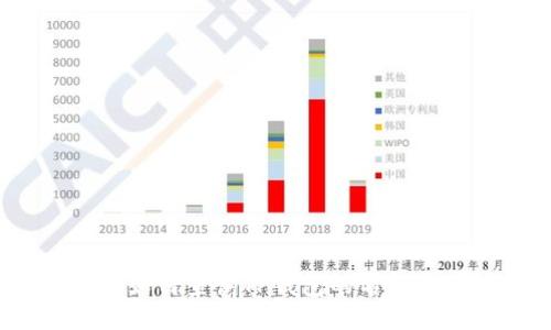 如何查询TP钱包的名称？