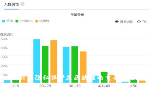 为什么隐私保护是区块链的重要问题？