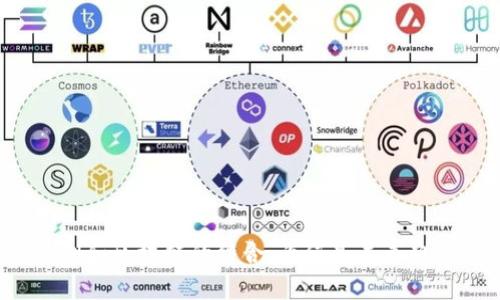 文创和区块链的结合：为何是未来趋势？