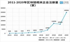 以太坊交易所钱包规则下载，安全保障你的数字